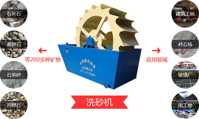 山沙洗沙機應用范圍