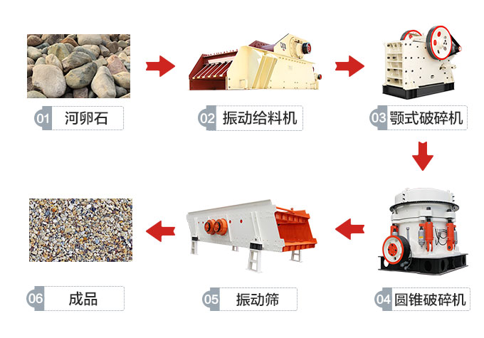 人工制砂行業(yè)興起，新型制砂機怎能缺席