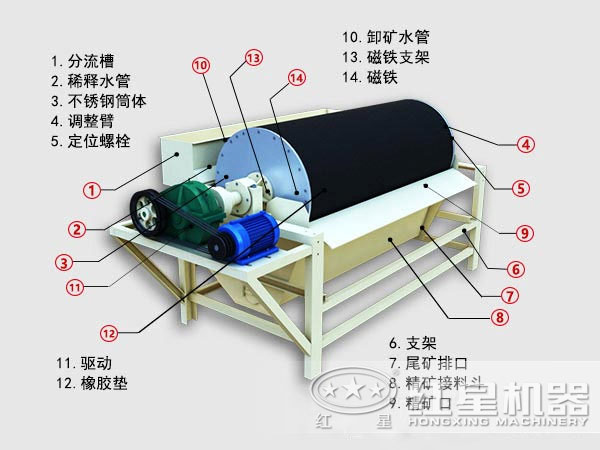 高磁磁選機結(jié)構(gòu)圖