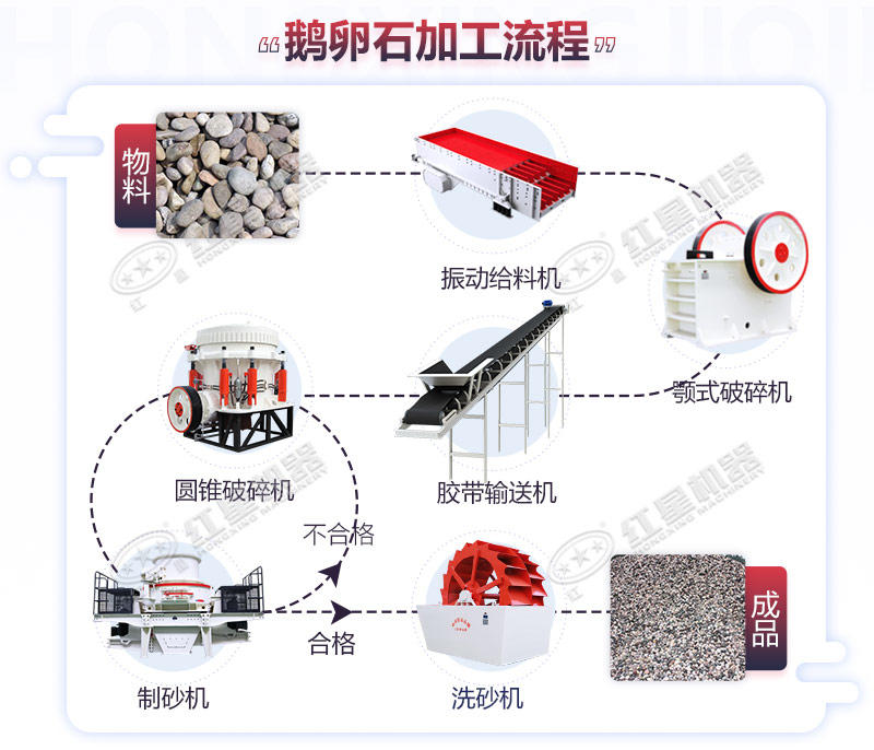 鵝卵石制砂生產(chǎn)線流程