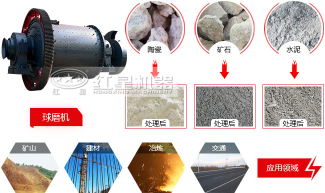 一小時磨30噸的球磨機(jī)是多大的功率？細(xì)度可以達(dá)到多少目